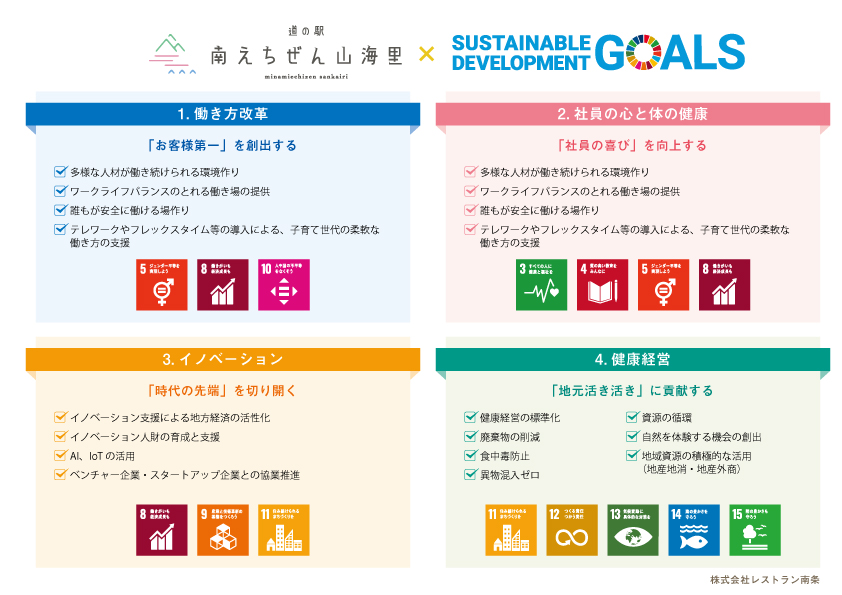 SDGs